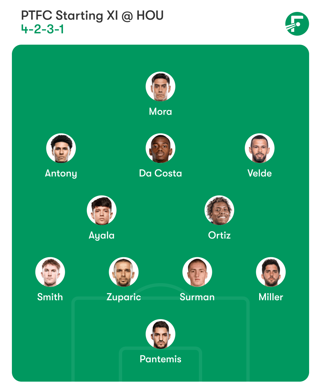 Match Recap: Portland Timbers @ Houston Dynamo